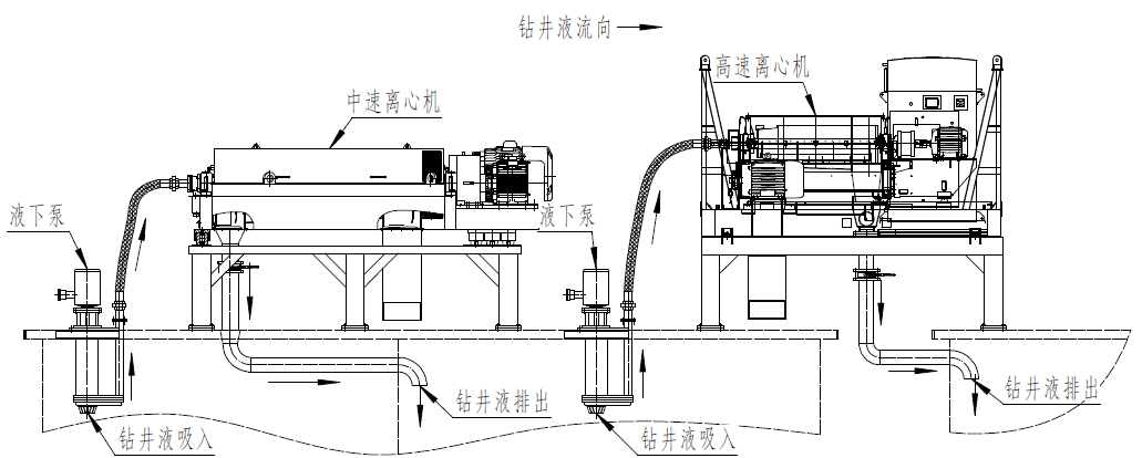 離心機結構連接