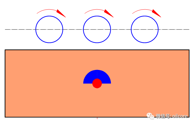 圓型震動(dòng)篩工作原理